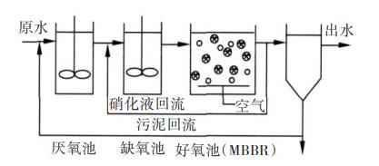 圖片32